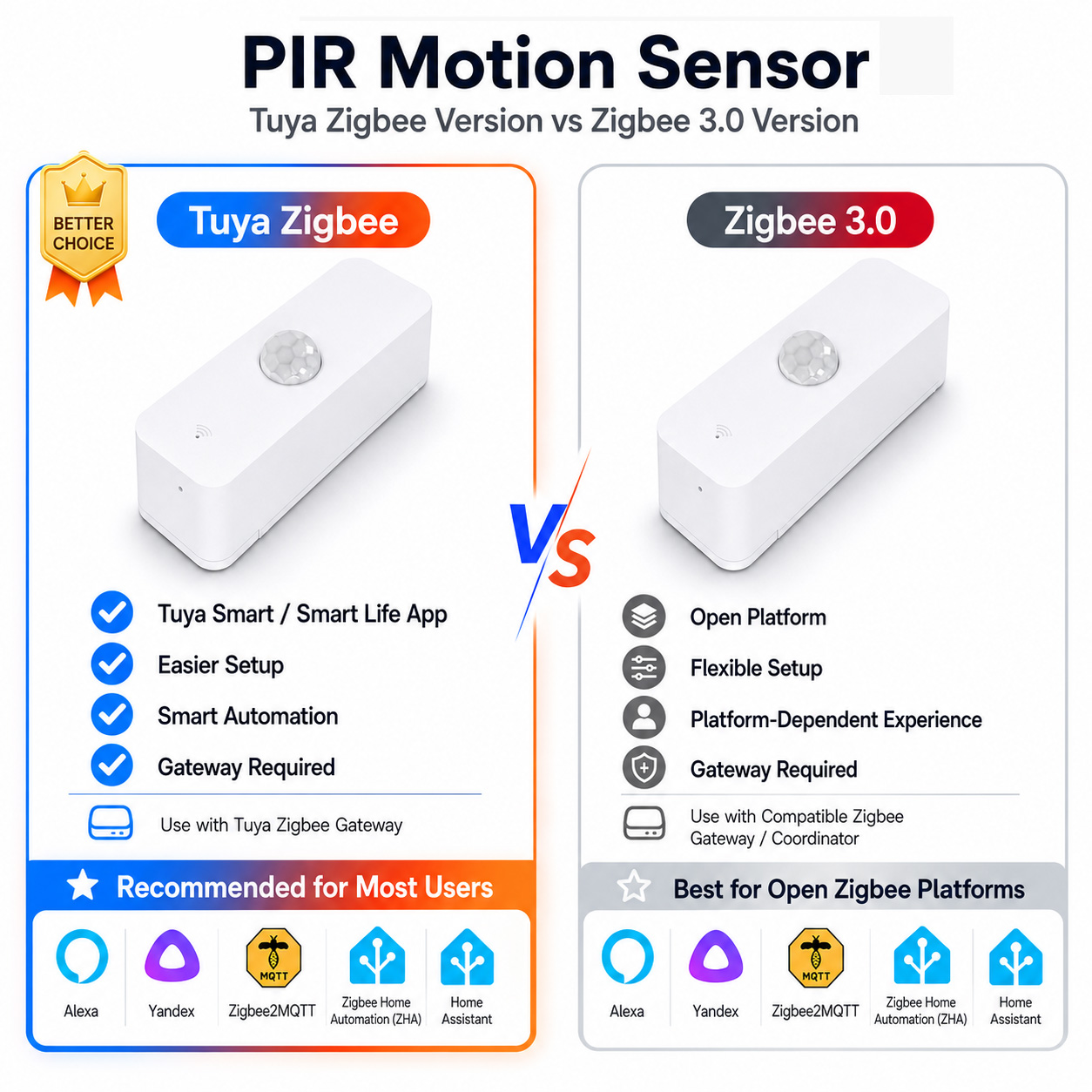 Smart Home Tools - Zigbee PIR Bewegingssensor voor Smart Home