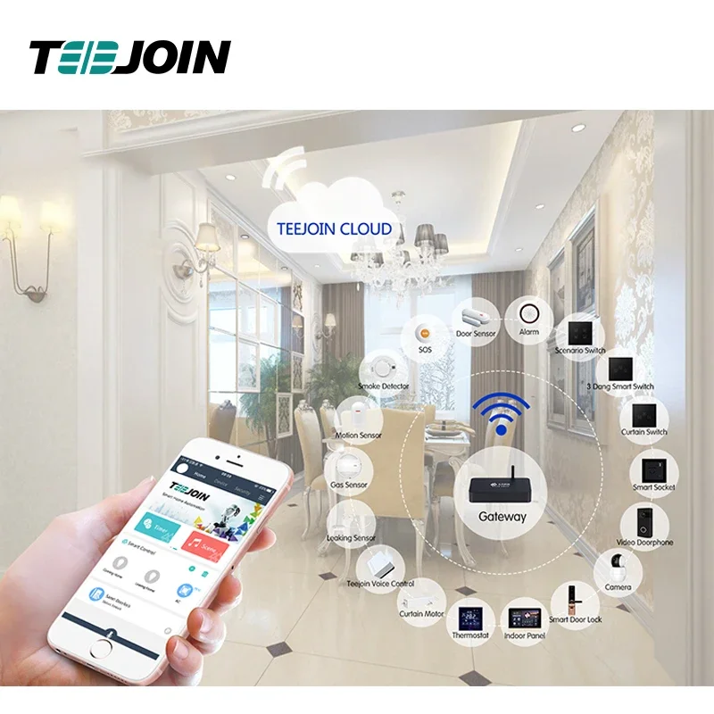 Smart Home Knx System - KNX EIB Smart home beveiligingssysteem automatisering