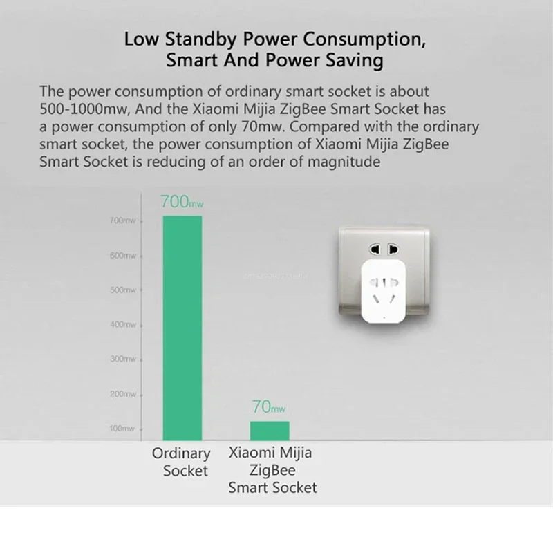 Xiaomi MIJIA Smart Wireless WI - Smart Home Xiaomi Kit recensie en prijs