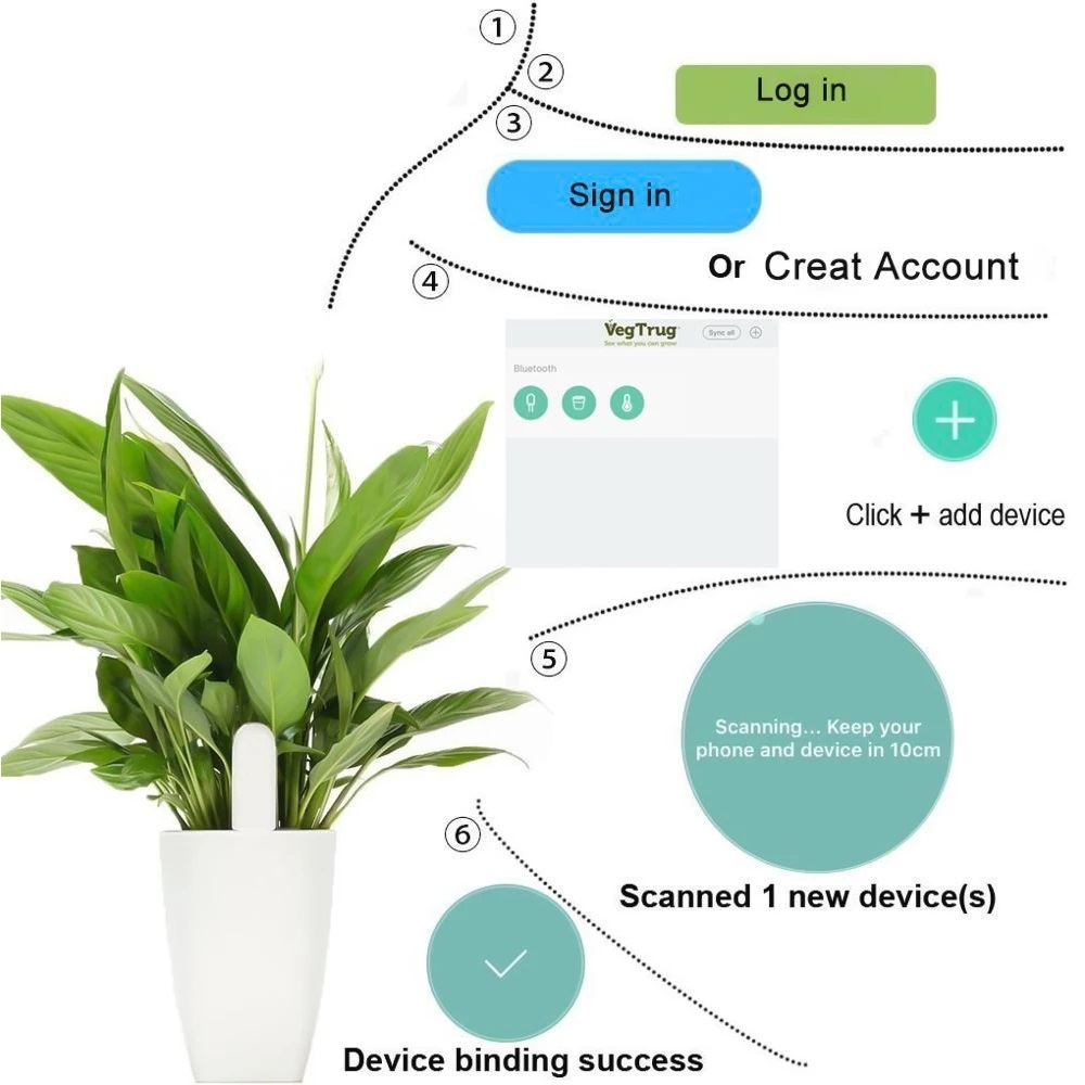 HHCC Flora Monitor Tuinverzorg - Smart Home Xiaomi Kit recensie en prijs