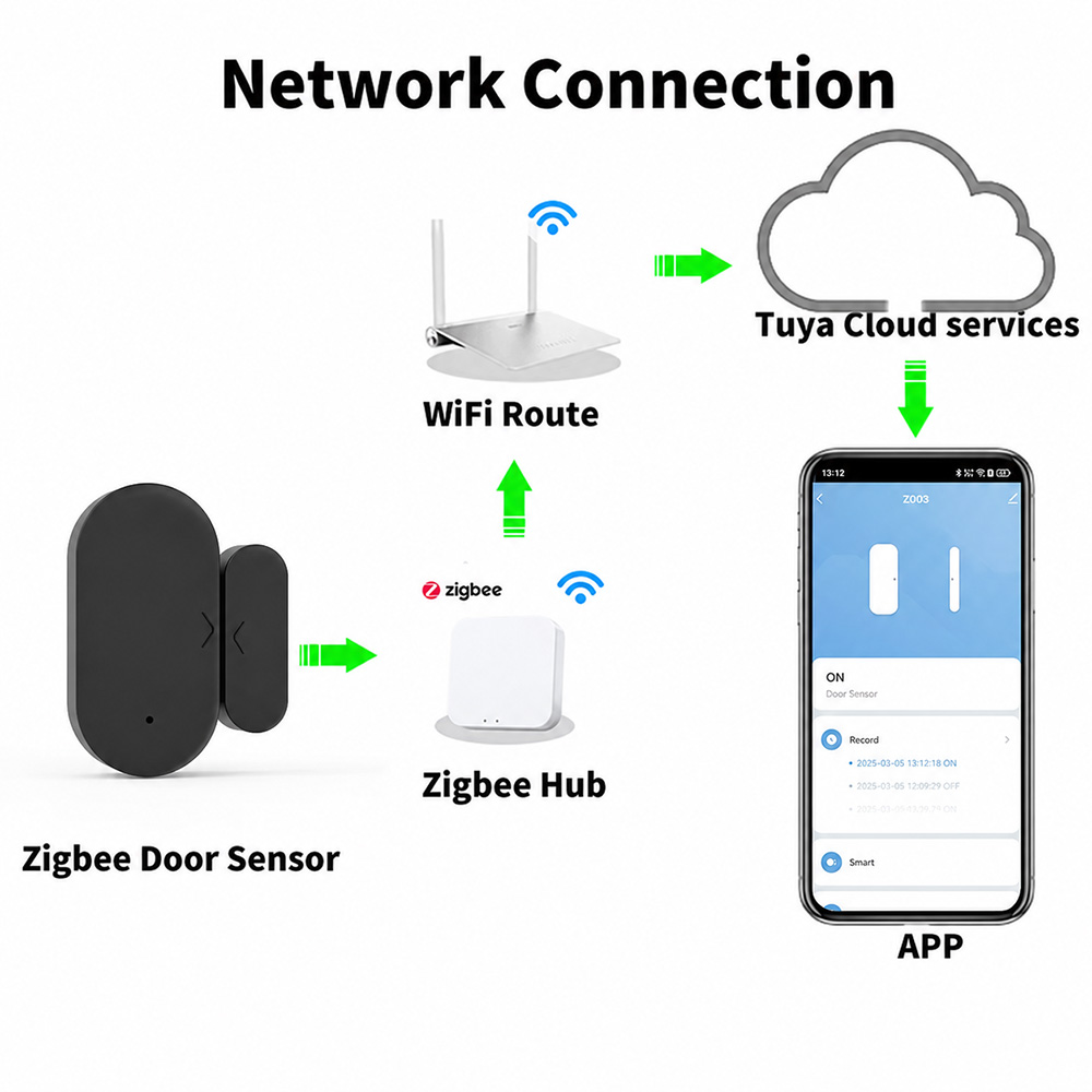 Tuya Zigbee 3.0 Mini Deur- en  - Smart Home Zigbee 3.0 recensie en prijs