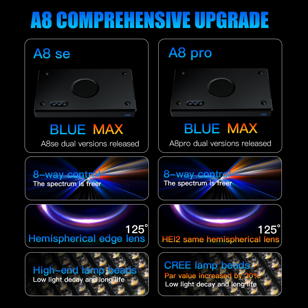 A8 Pro II Max 240 W 8 kanalen  - Wifi Led Dimmer recensie en prijs