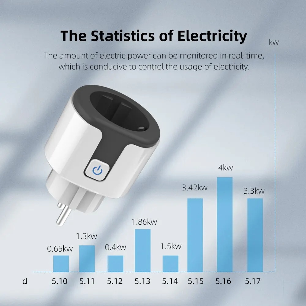 WiFi EU Smart Socket Stekker W - Tuya Wifi Socket recensie en prijs