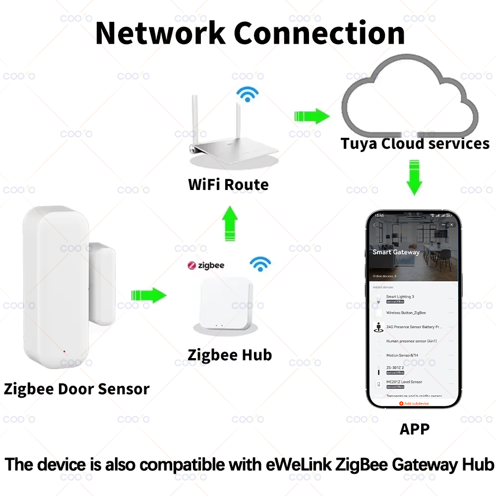 Zigbee 3.0 Deur Raam Sensor Sm - Smart Home Zigbee 3.0 recensie en prijs
