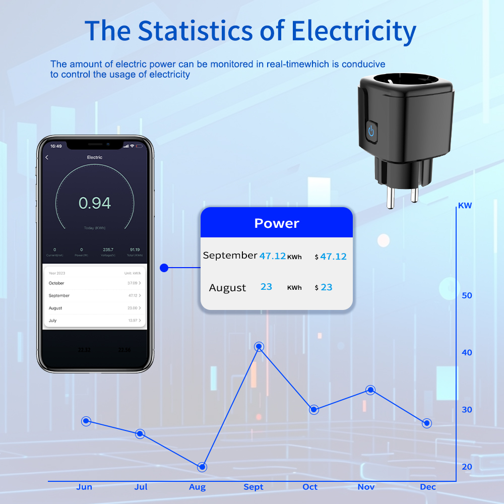 Tuya Smart Socket WiFi-afstand - Tuya Wifi Socket recensie en prijs