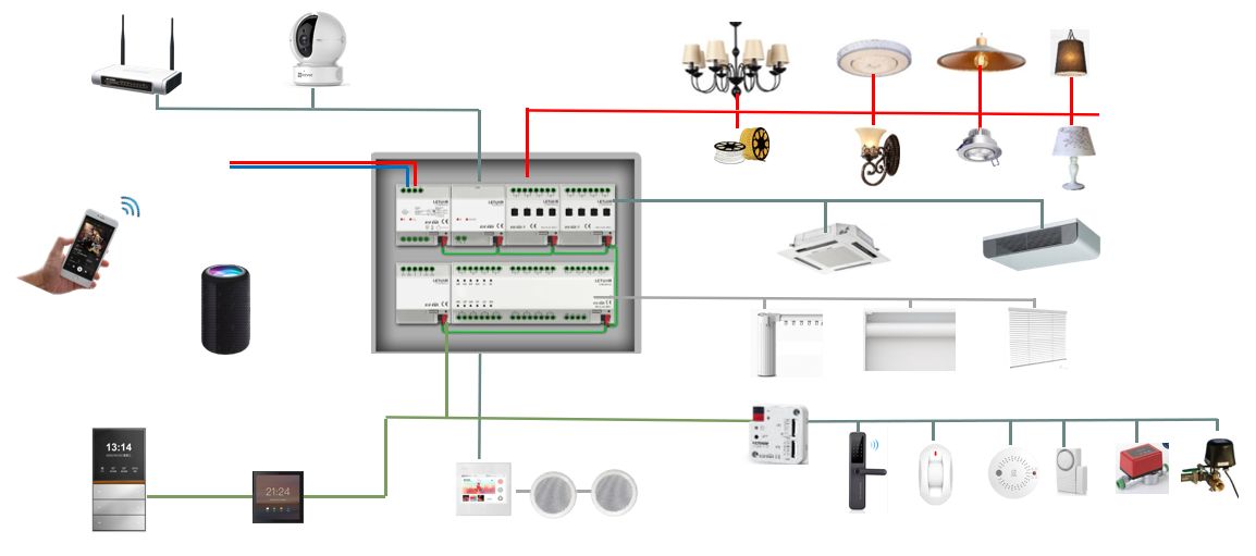 Ingebed 1-kanaals 200W dimmer  - Smart Home Knx System recensie en prijs