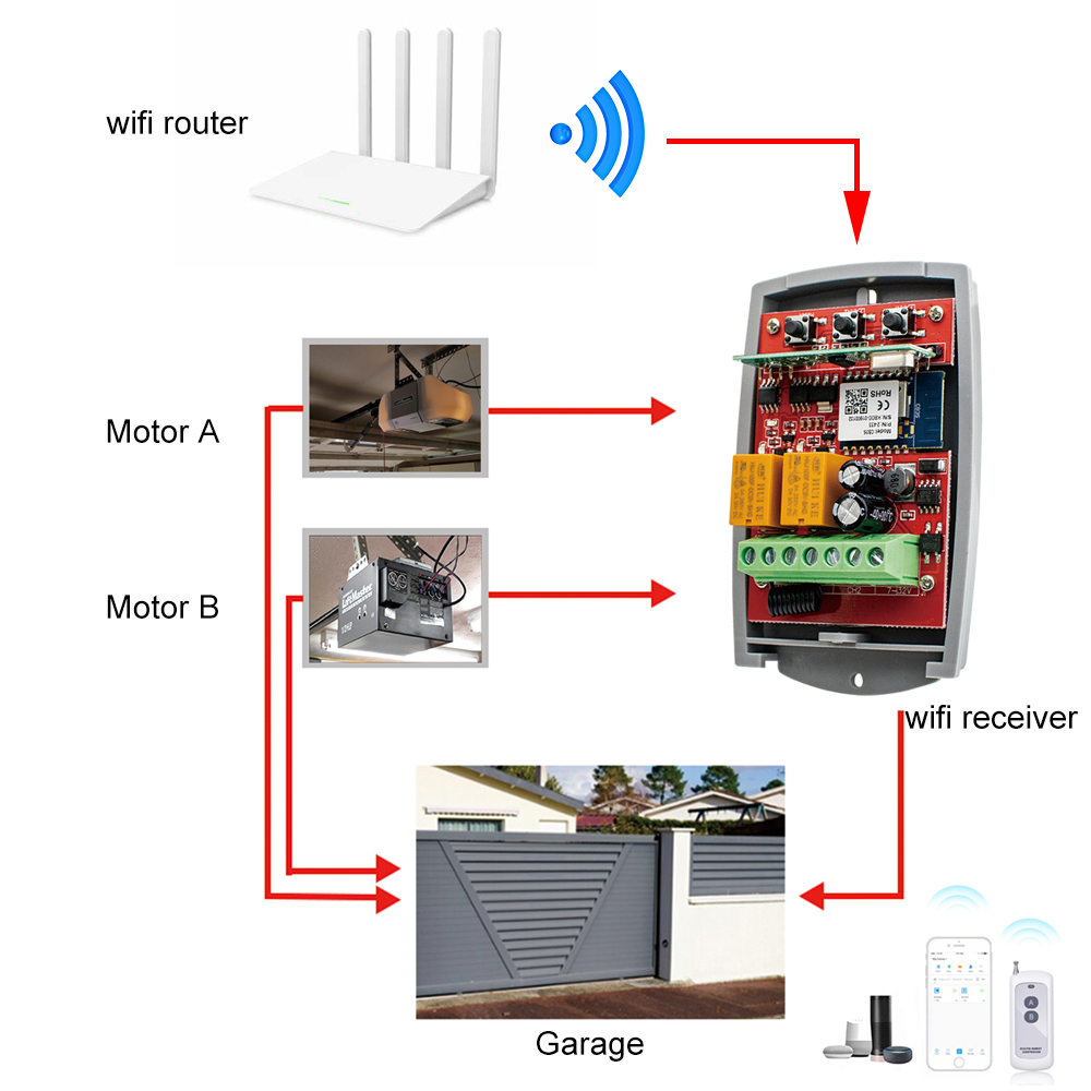 Smg8112 Tuya Wifi Slimme Deuro - Smart Garage Door Opener recensie en prijs