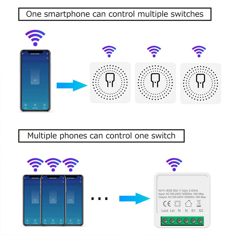 Werk met Tuya Smart Life WiFi  - Smart Home Mod recensie en prijs