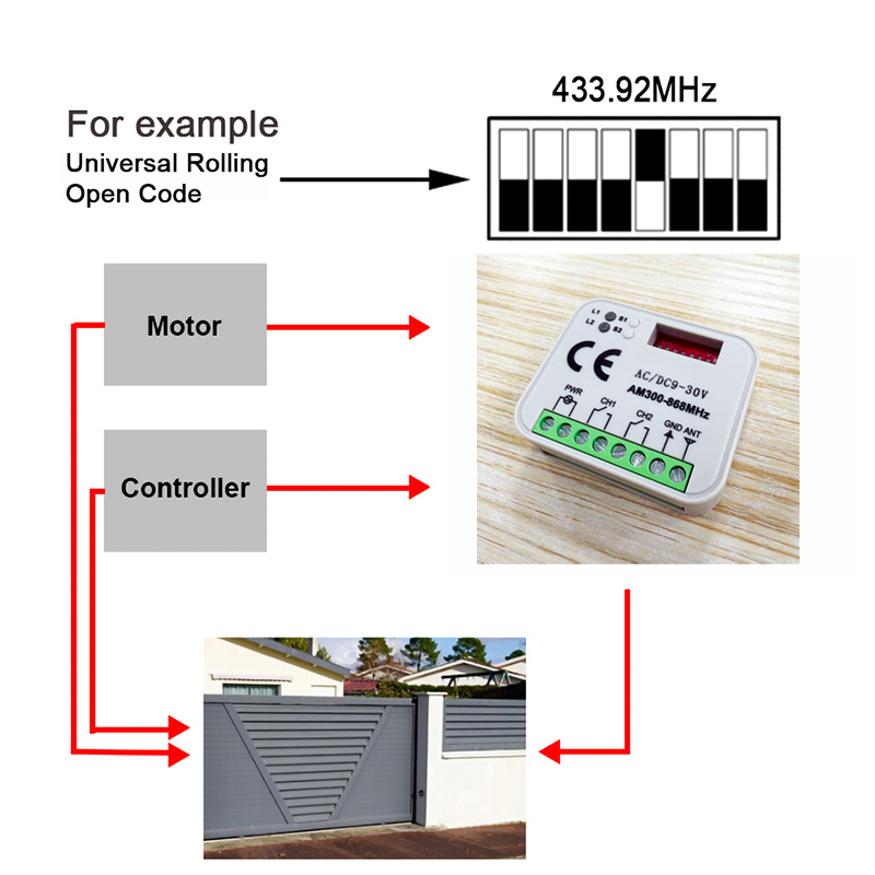 Universele garagedeur poort af - Smart Garage Door Opener recensie en prijs